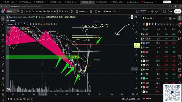 Chart at 15:16