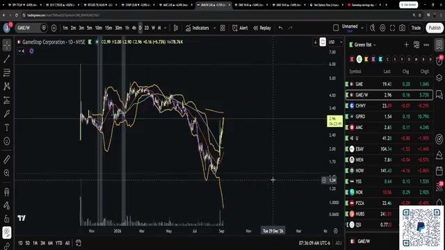 Chart at 17:00