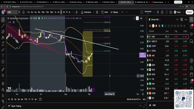 Chart at 44:54