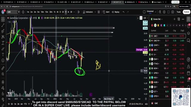 Chart at 16:59