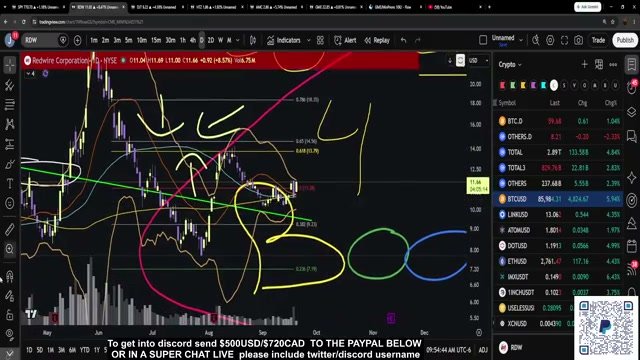 Chart at 28:55