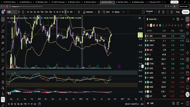 Chart at 54:28
