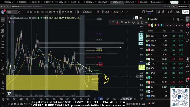Chart at 54:20