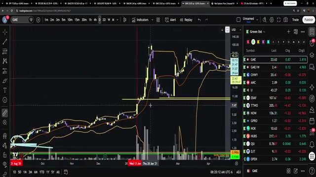 Chart at 56:15