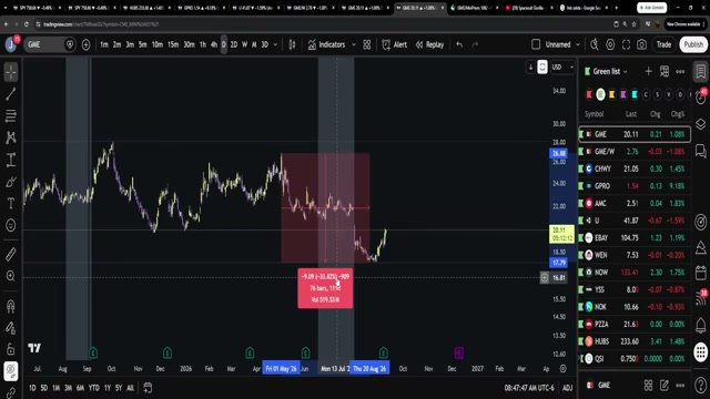 Chart at 58:45