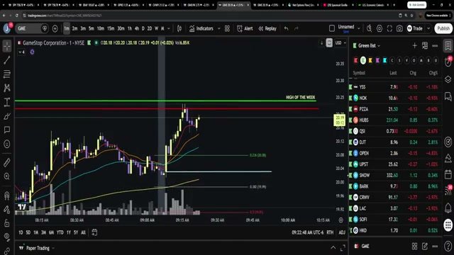 Chart at 1:33:46