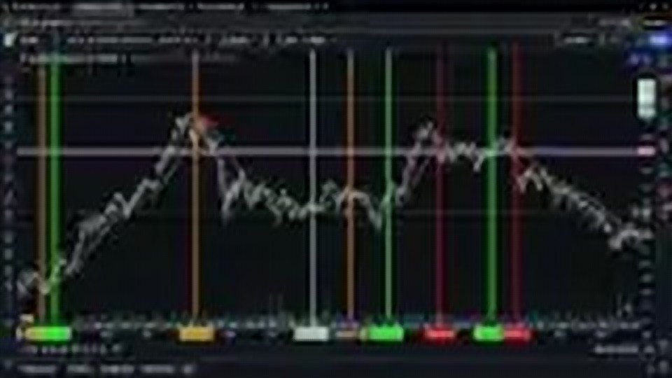 Chart at 7:22