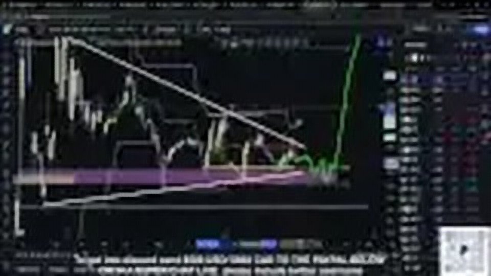 Chart at 17:50