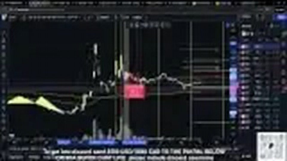 Chart at 6:31