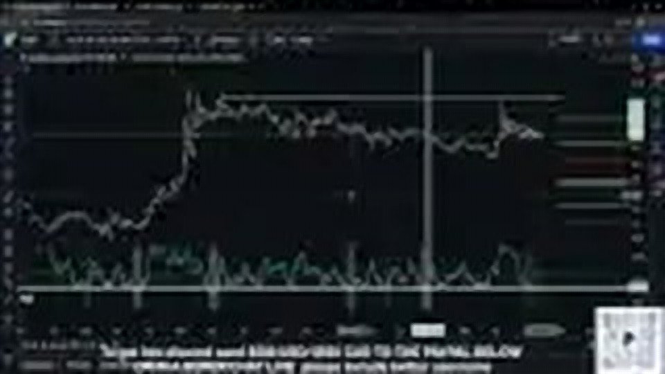 Chart at 13:58